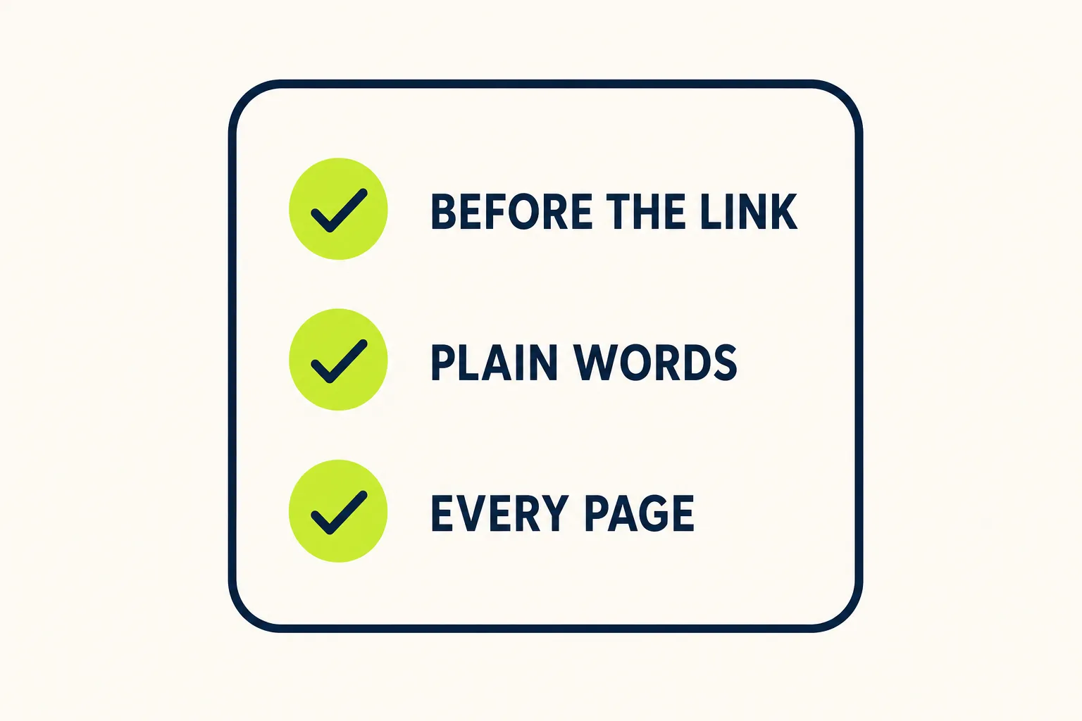 Affiliate disclosure checklist A three-row affiliate disclosure checklist: before the link, plain words, every page