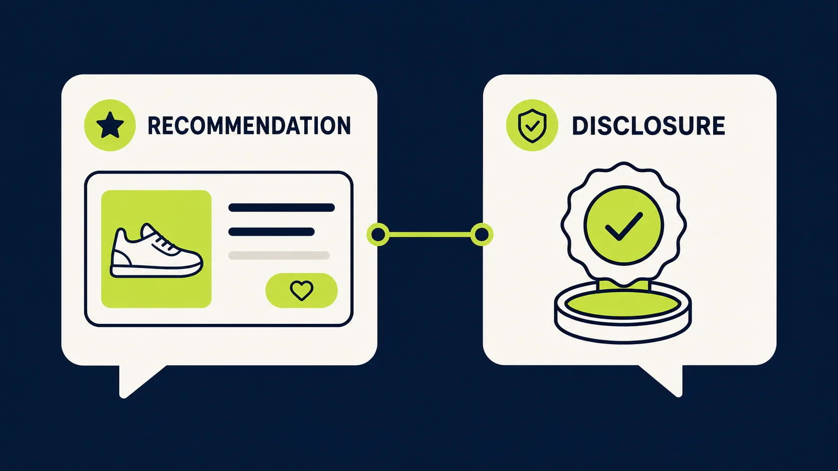 Affiliate disclosure placement An affiliate disclosure panel sitting directly beside a product recommendation panel, showing correct disclosure placement